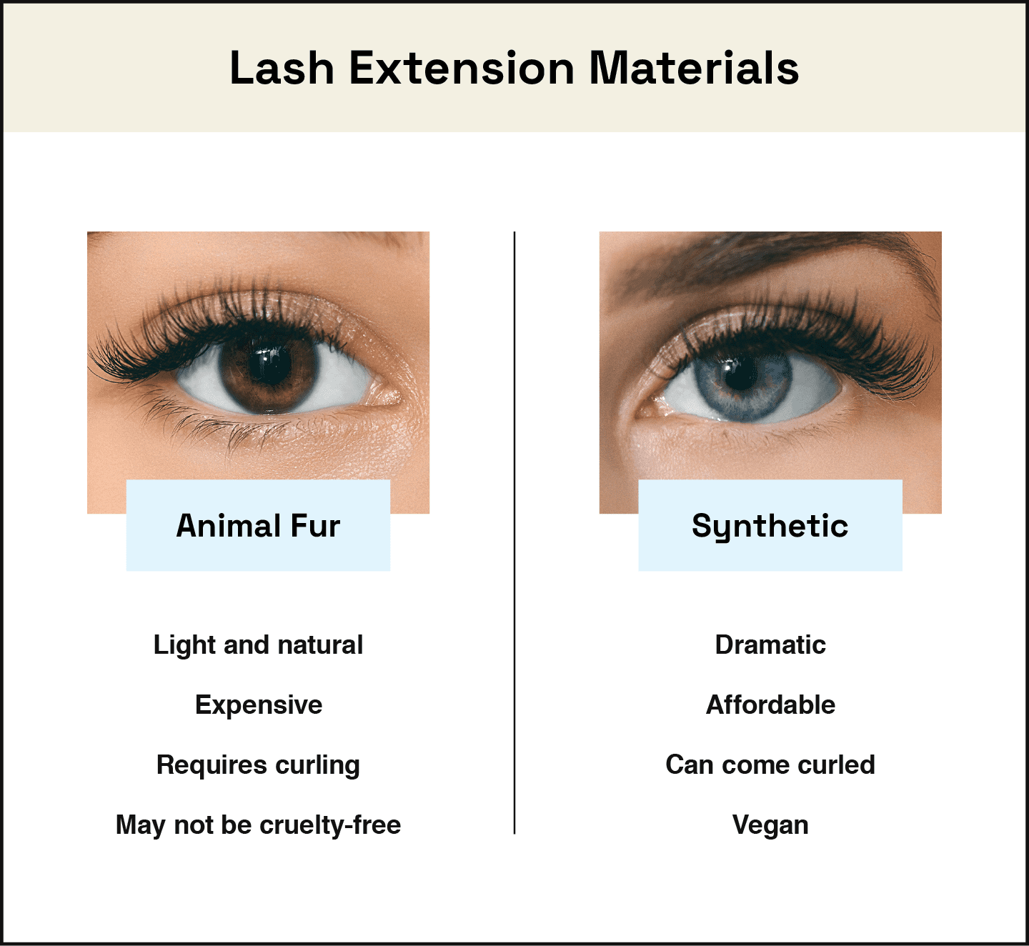 Types of Eyelash Extensions: Ultimate Guide - StyleSeat